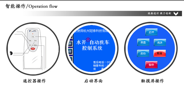 全自動洗車機